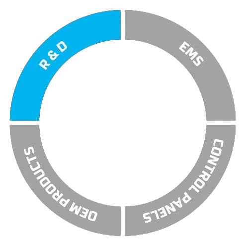 Circle with R&D marked blue